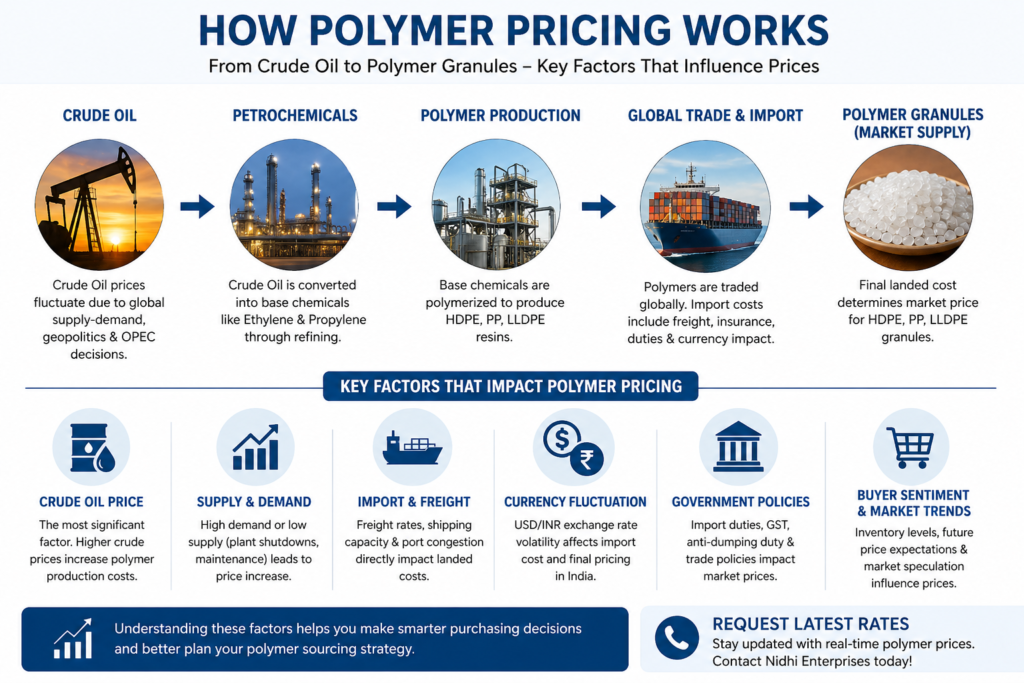 How Polymer Pricing Works: Import, Demand & Crude Oil Impact how polymer pricing works crude oil demand import factors