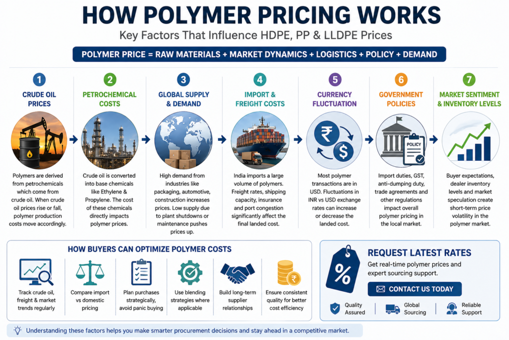 How Polymer Pricing Works: Import, Demand & Crude Oil Impact how polymer pricing works crude oil demand import factors